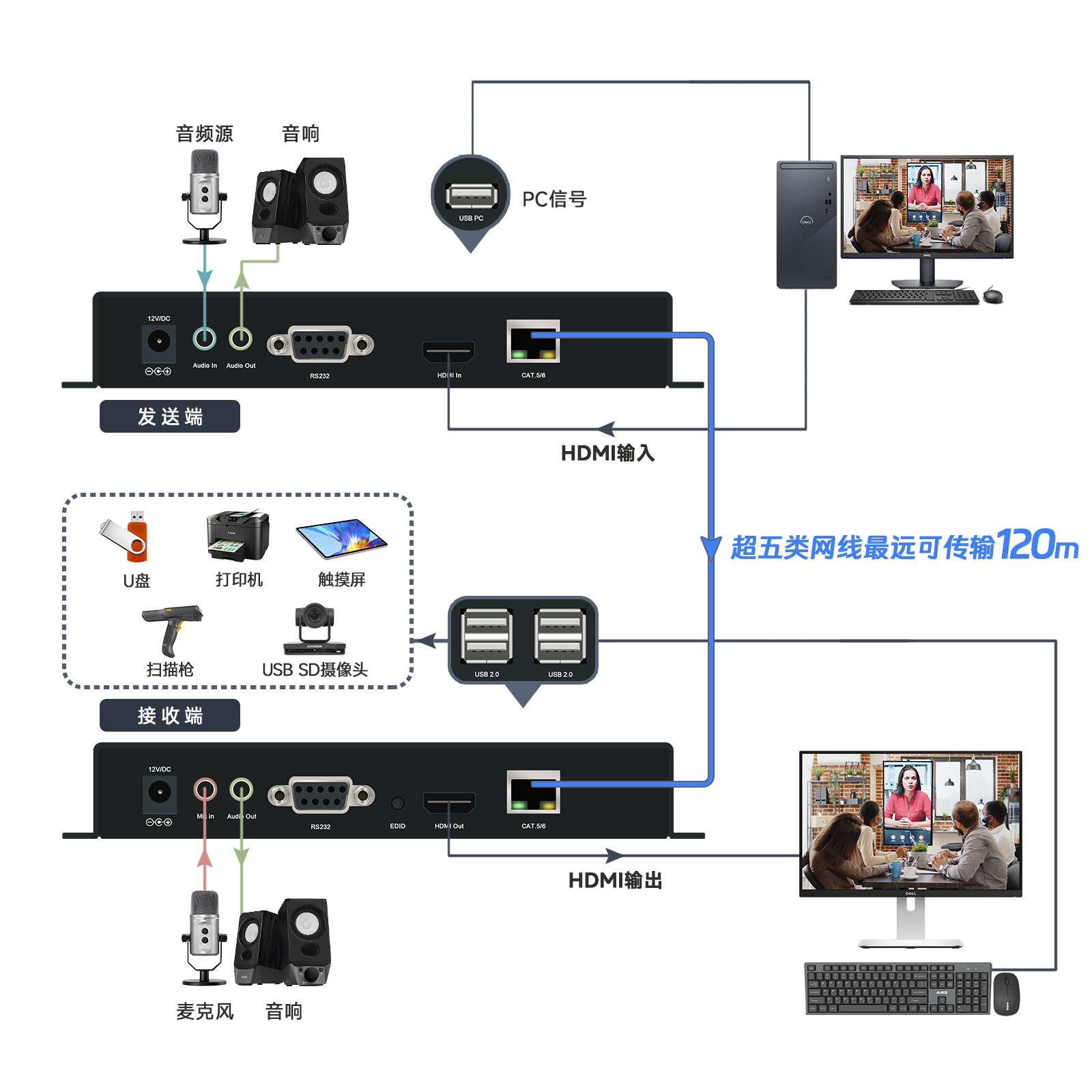 连接示意图