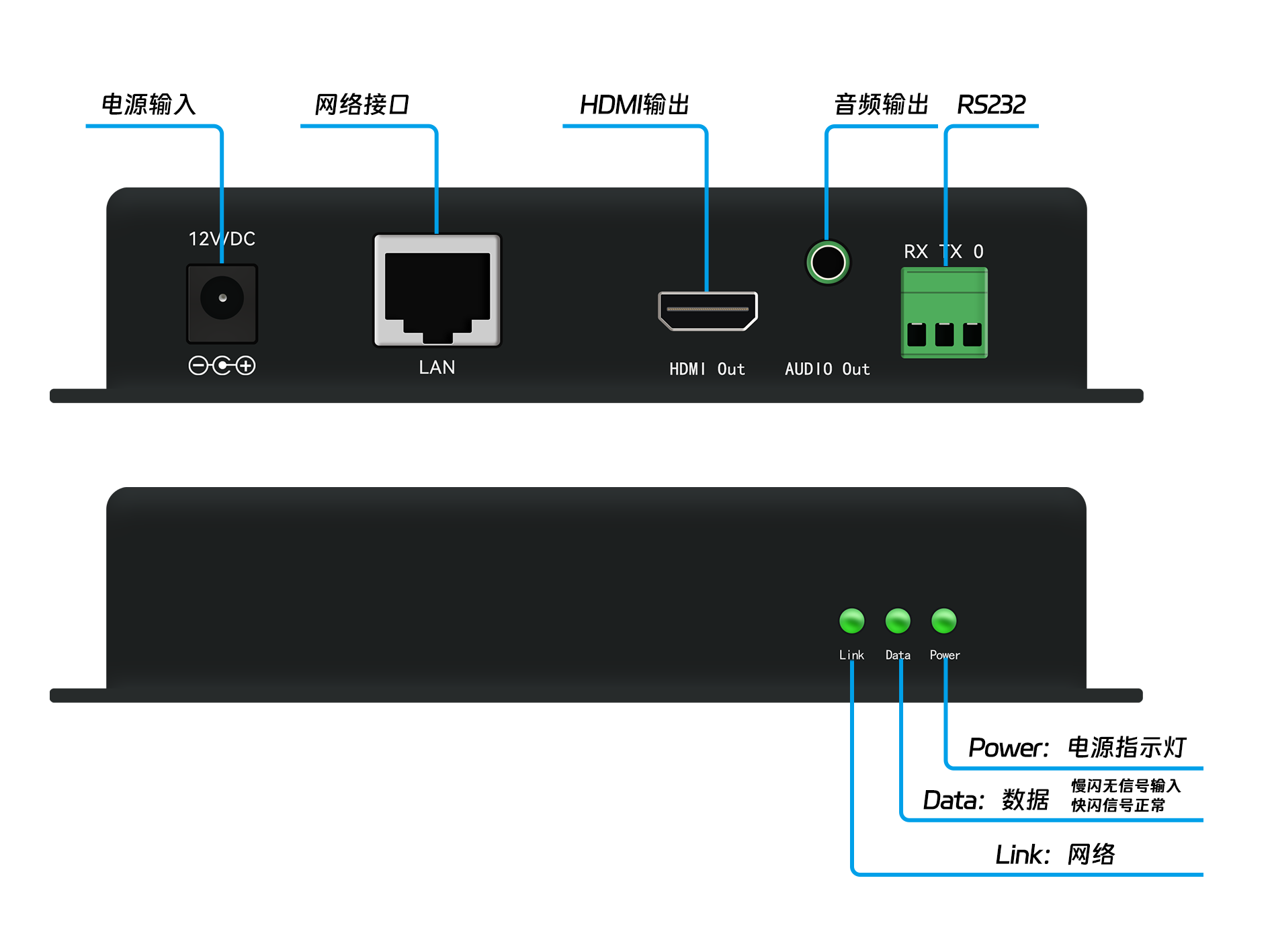 out接口说明