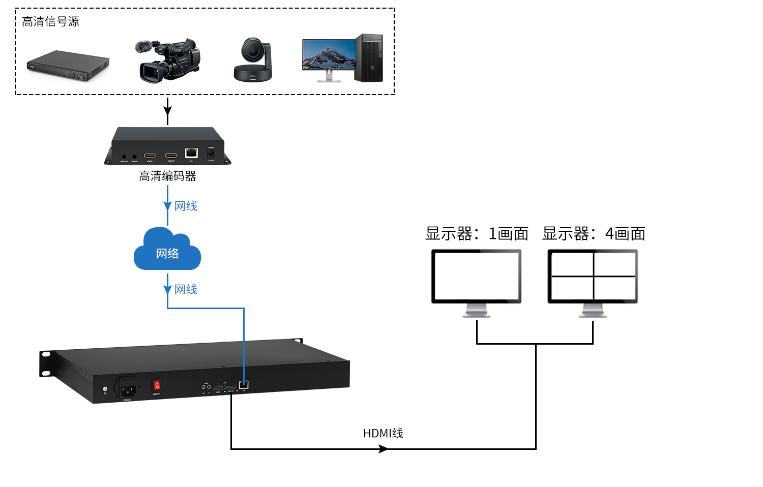 连接示意图