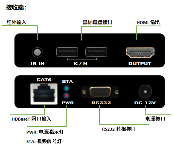 EX603HK接口RX