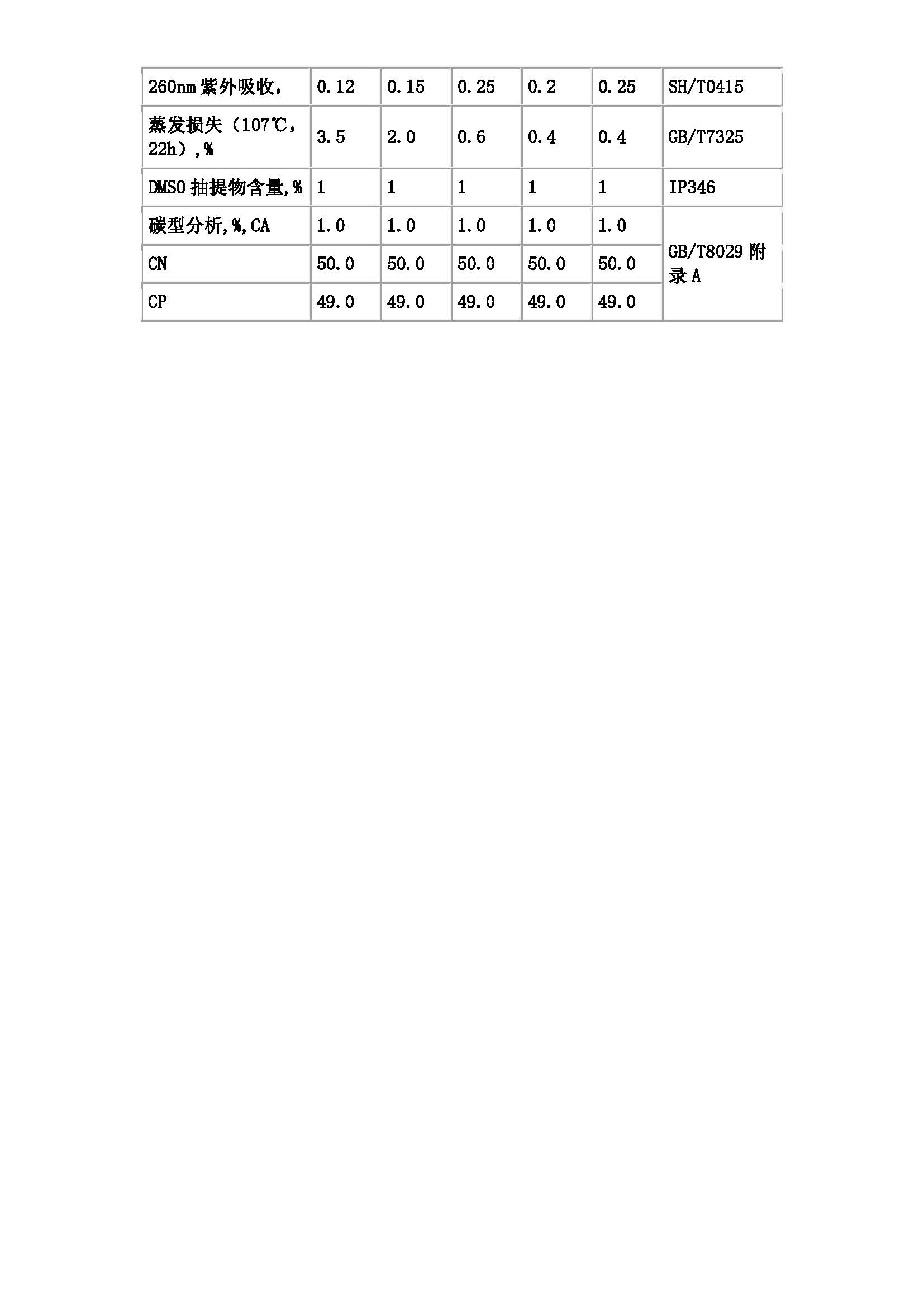 环烷基橡胶油说明资料_页面_2