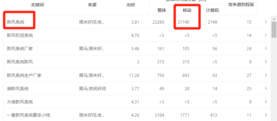 新风系统的产品市场需求数据