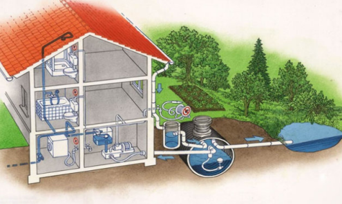 家庭雨水回收系统利用有哪些优势呢 雨水收集系统 雨水收集池 雨水回收厂家 江苏天润雨水利用科技有限公司