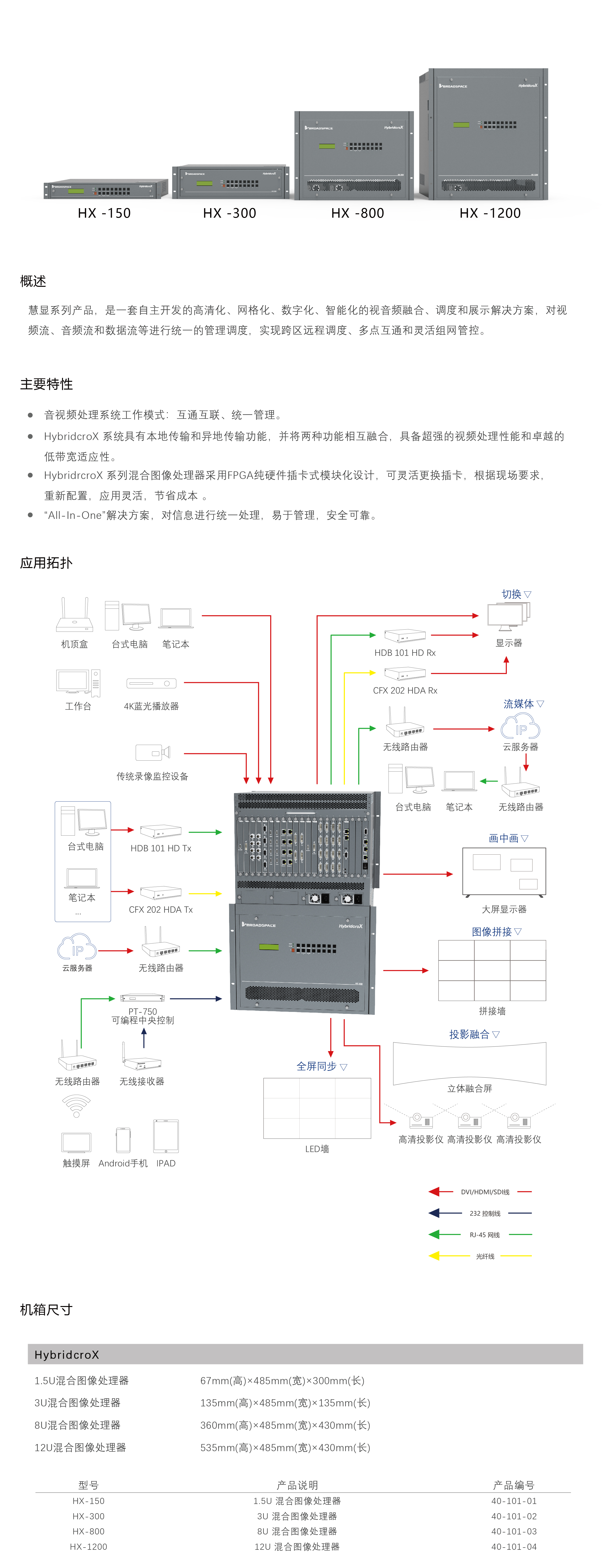 慧显系列产品_画板1