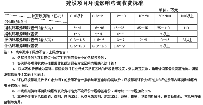 计价格2002-125号关于规范环境影响咨询收费有关问题的通知