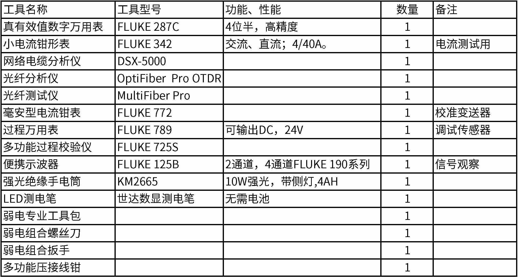 运维工具组合-上网版_页面_7