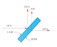 分光光路