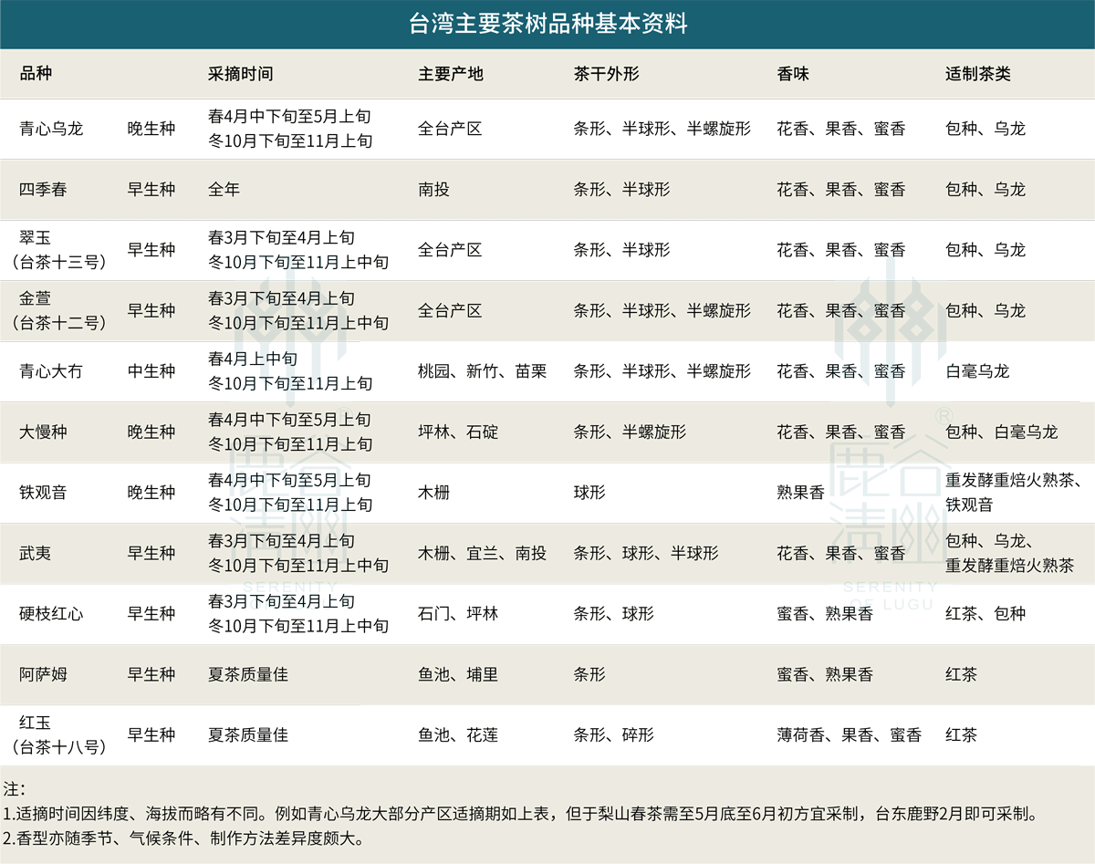 3-各茶树品种基本资料表