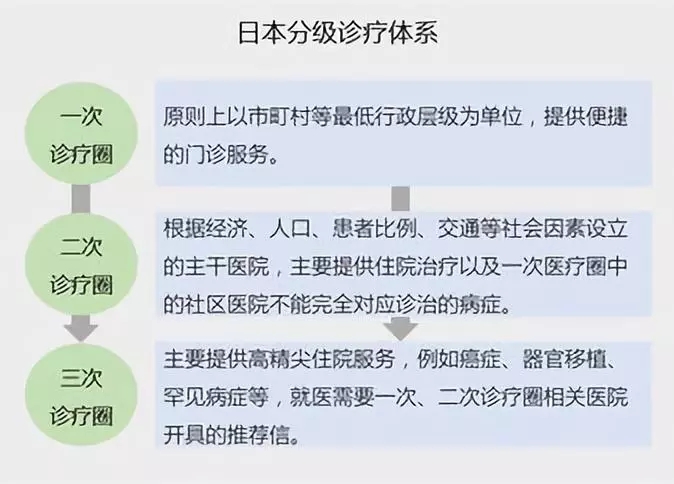 不吹不黑 日本医疗到底比中国好在哪儿 博源健康海外医疗专家