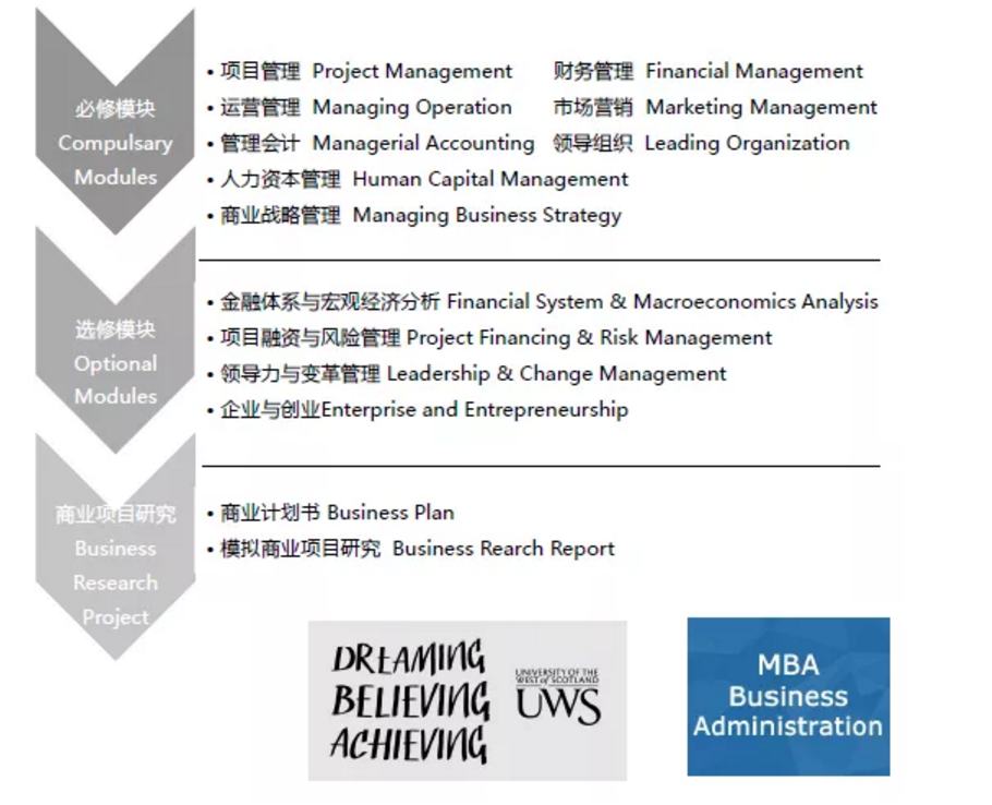 上海MBA_在职MBA_免联考MBA_国际MBA_英国MBA_西苏格兰大学MBA_美国北爱荷华大学MBA