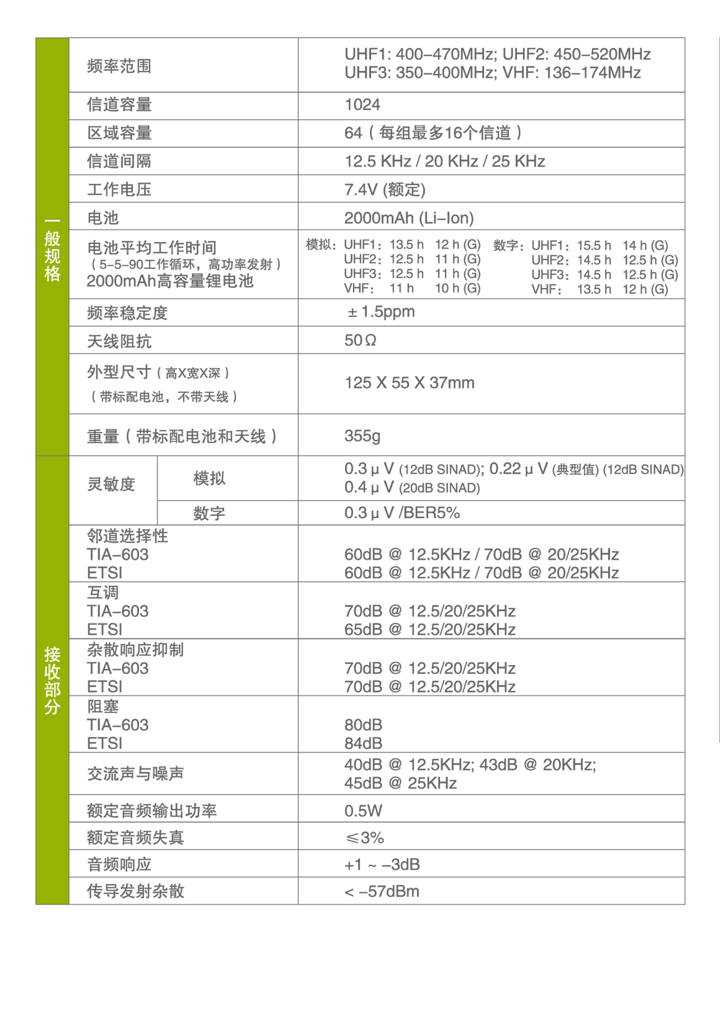 PD780技术规格1