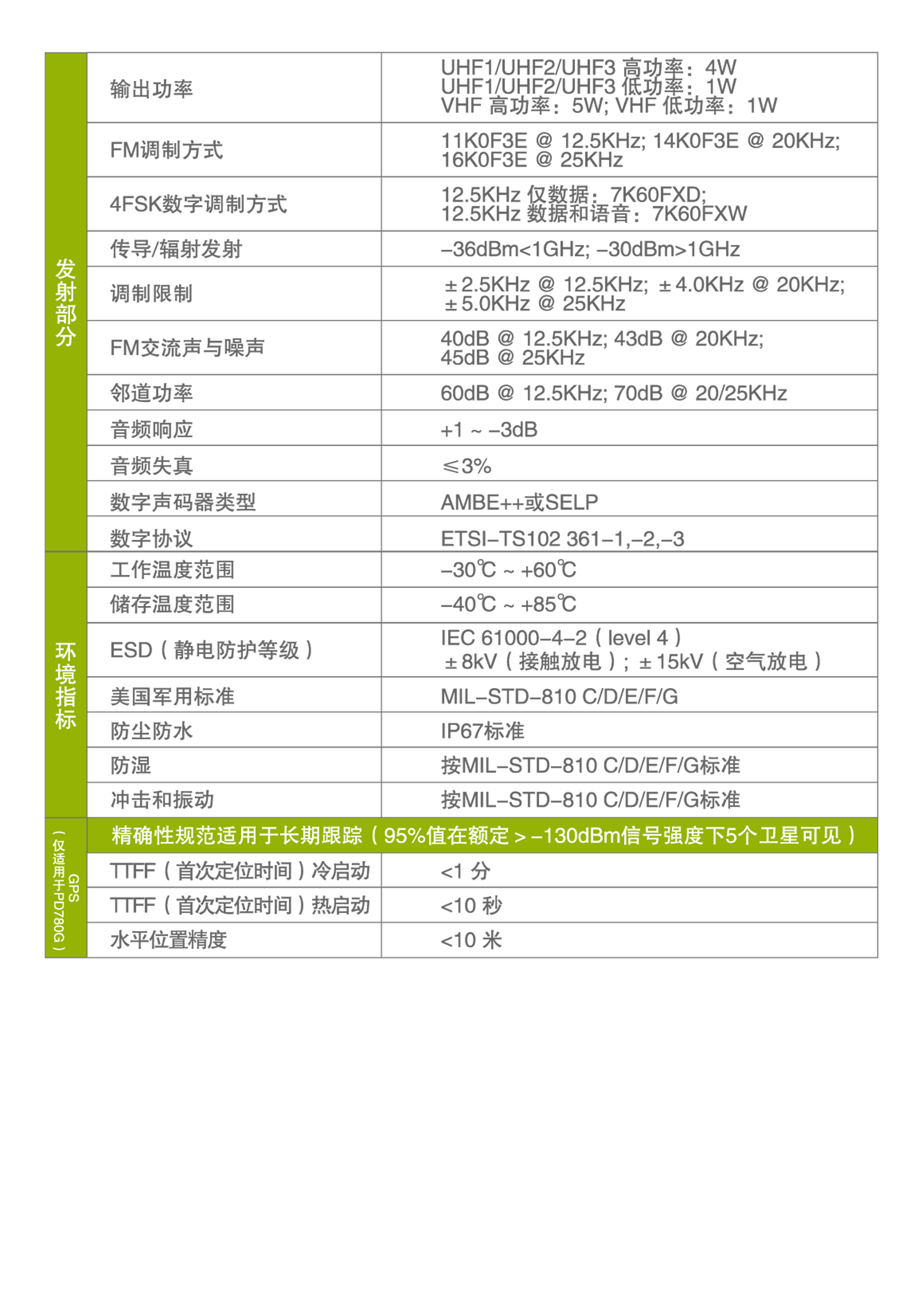 PD780技术规格2