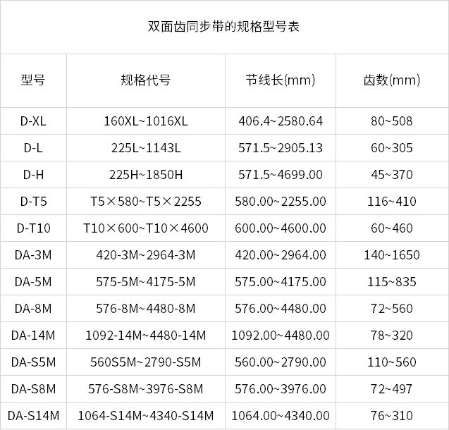 双面齿61