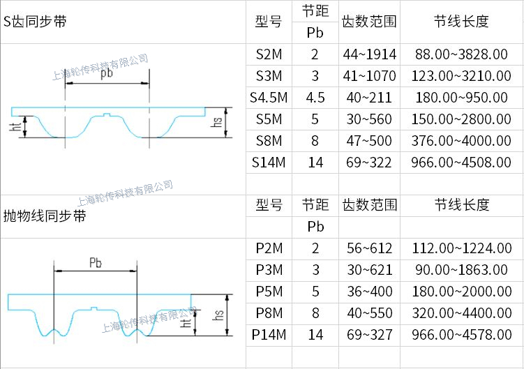 橡胶同步带83