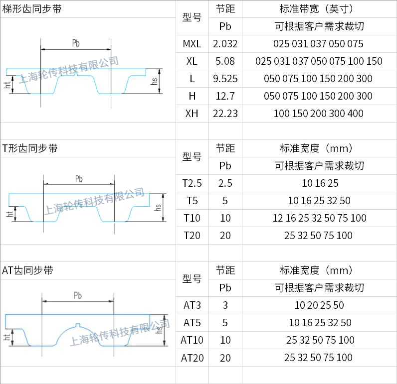 聚氨酯同步带72