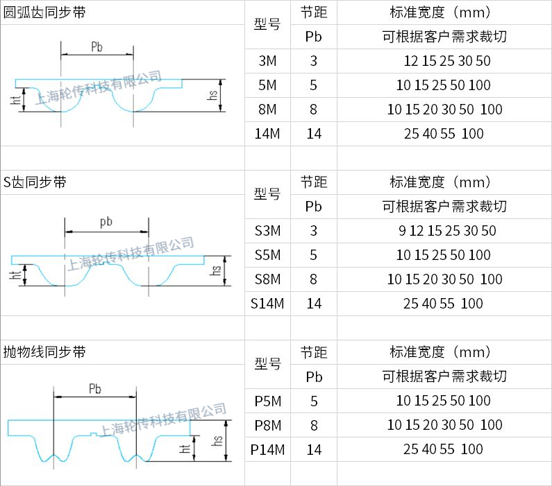 聚氨酯同步带73