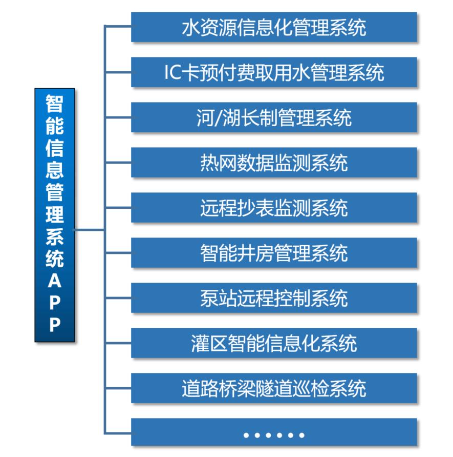 APP应用