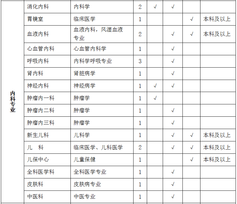 汉中2020人口年龄_汉中传销2020人员图片(2)