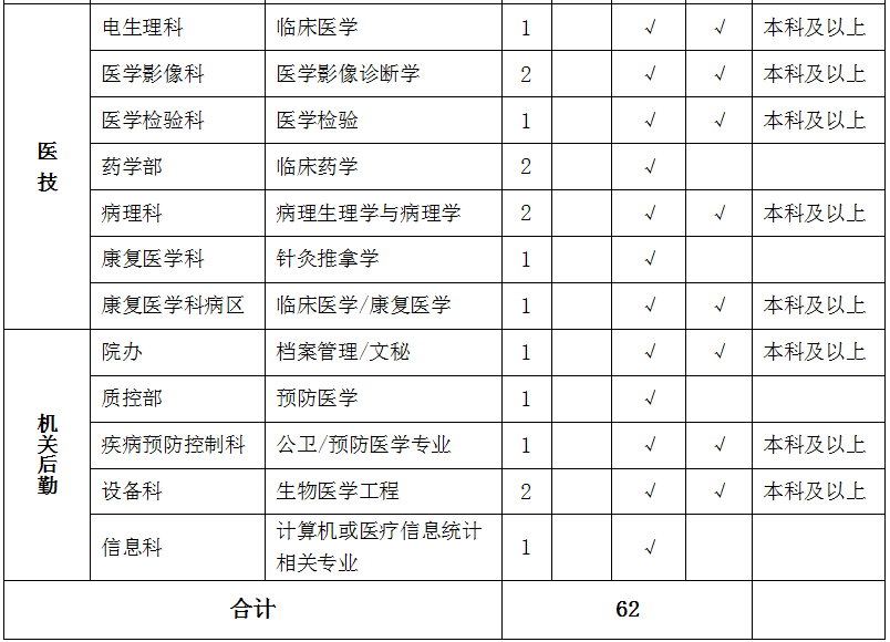 汉中2020人口年龄_汉中传销2020人员图片(2)