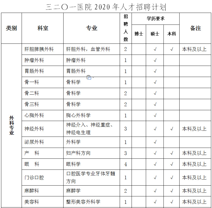 汉中2020人口年龄_汉中传销2020人员图片(2)