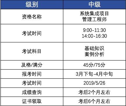 綜合管理——系統集成項目管理工程師(中級)招生簡章