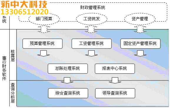 新中大行政事业财务软件g3 企业官网