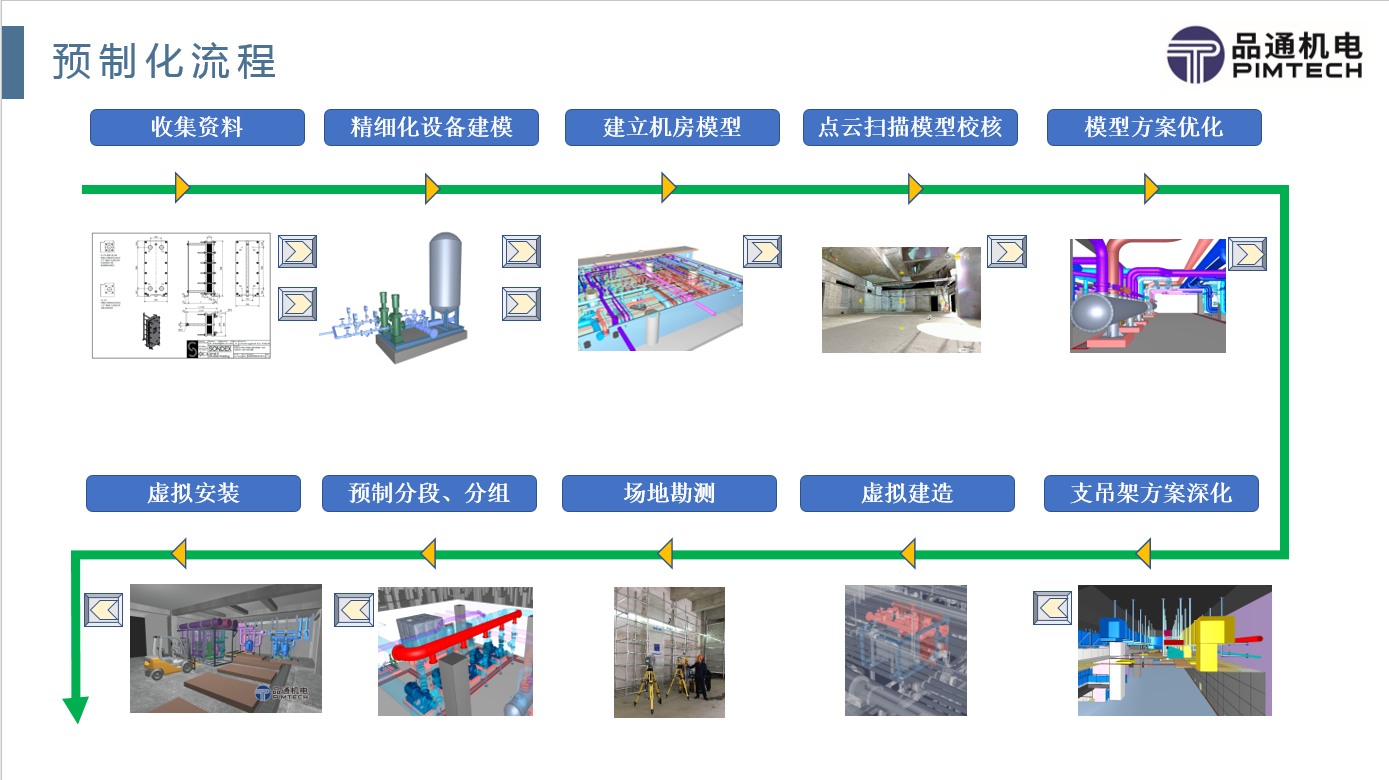 装配式建筑机电预制化推进建筑行业的步伐