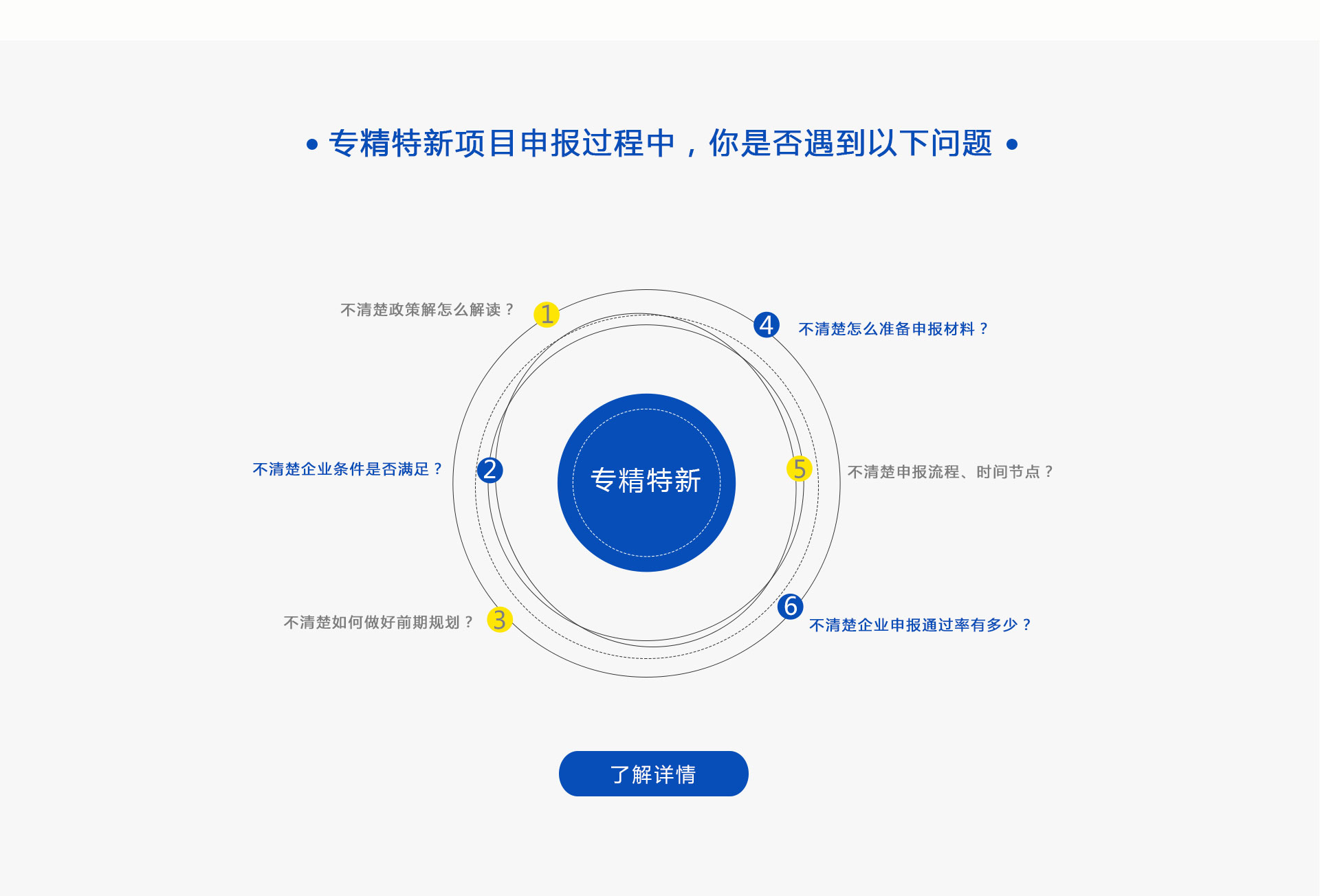 专精特新申报常见问题