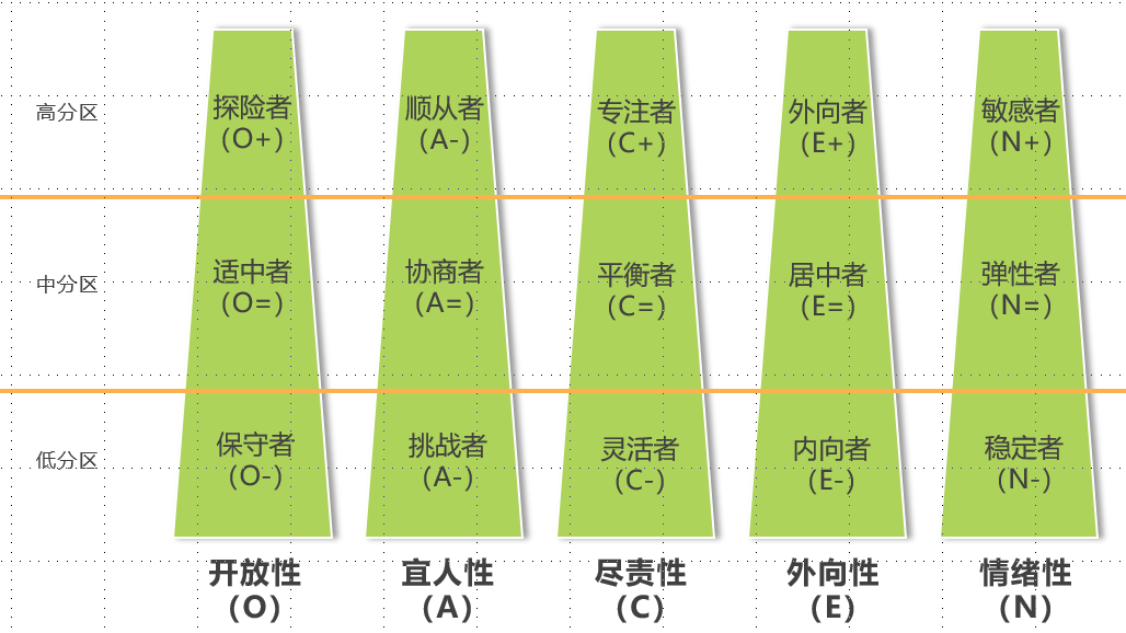 人気の新作 性格分析 その技法と理論 人文/社会 - kintarogroup.com