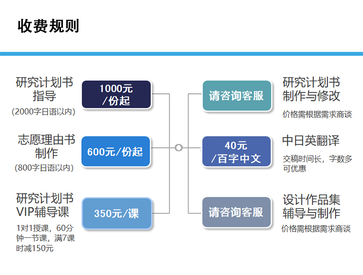 计划书新11更新