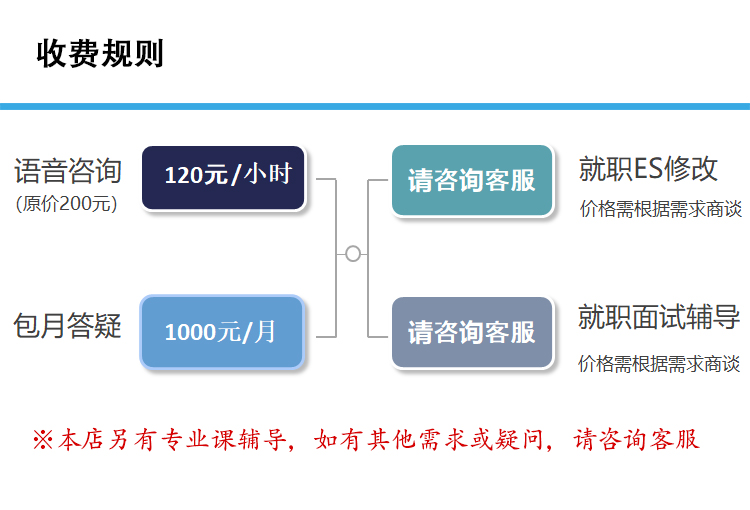 语音4