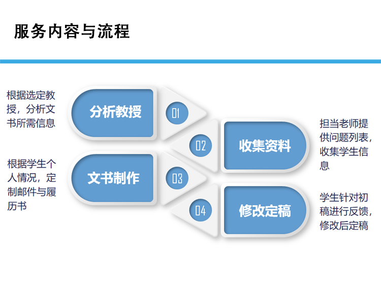 邮件2