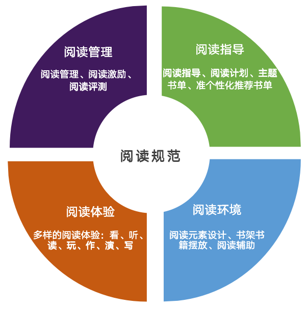 自己做的闭环图