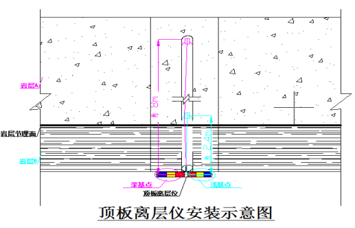 顶板离层仪读数图示图片