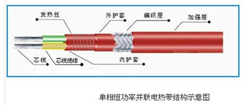 单并型号