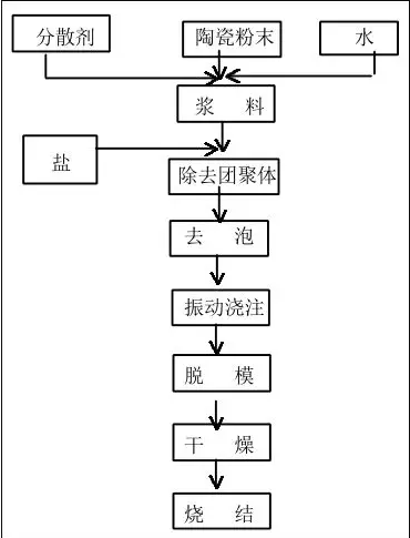 紫杉醇工艺流程图图片