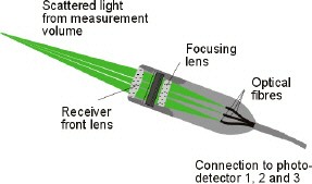 pda_connector