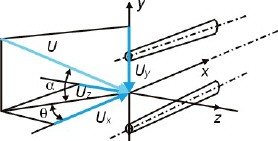 cta_directional_sensetivity