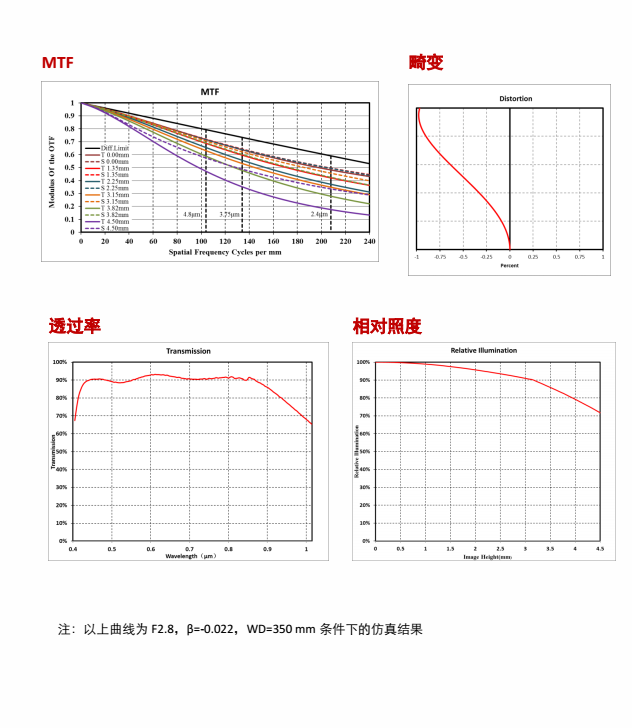 MVL-HF0828M-6MP说明书3