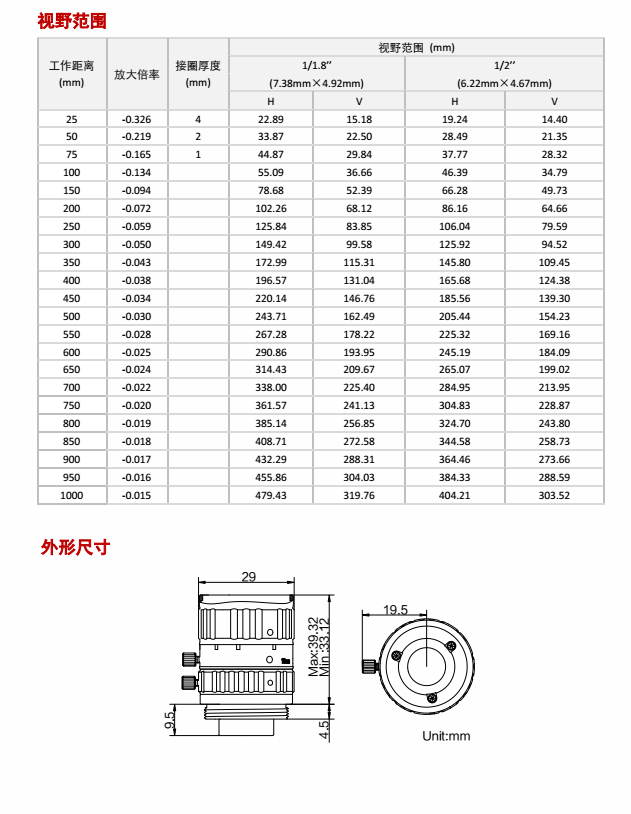 MVL-HF1628M-6MP说明书2