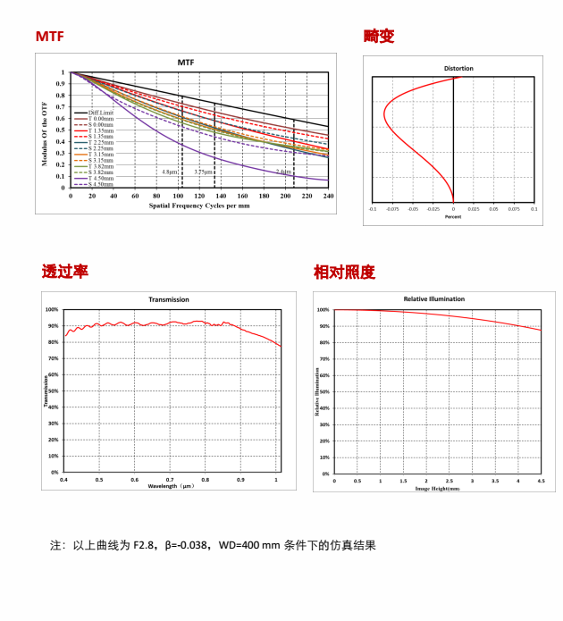 MVL-HF1628M-6MP说明书3