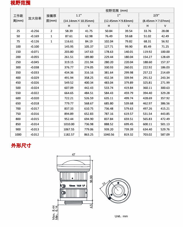 MVL-KF1228M-12MP说明书2