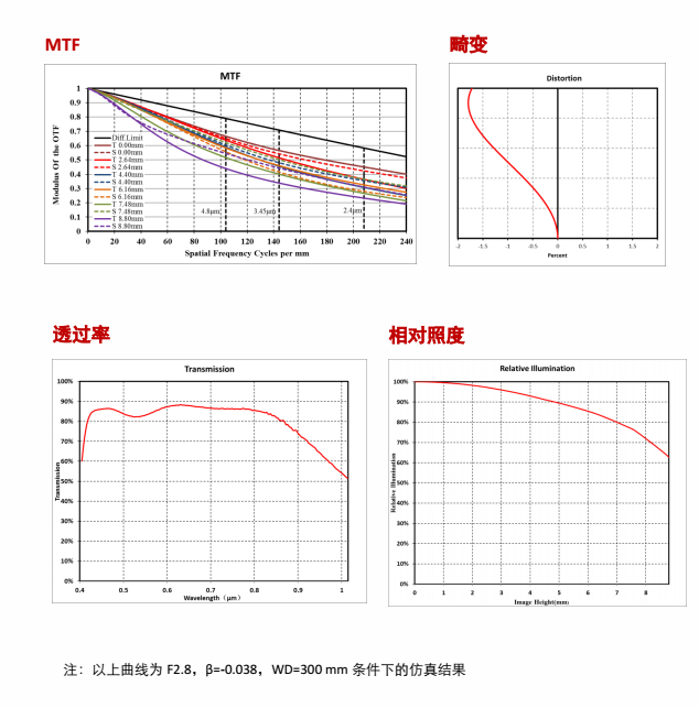 MVL-KF1228M-12MP说明书3