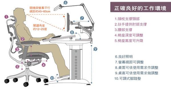 146图04联友椅子和桌子套装正确坐姿
