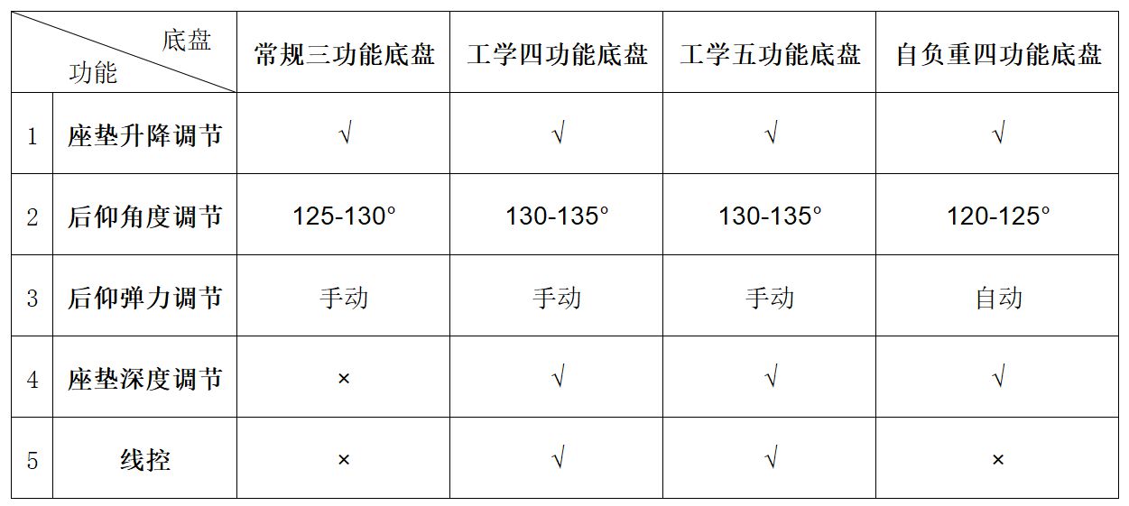 136图08底盘对比