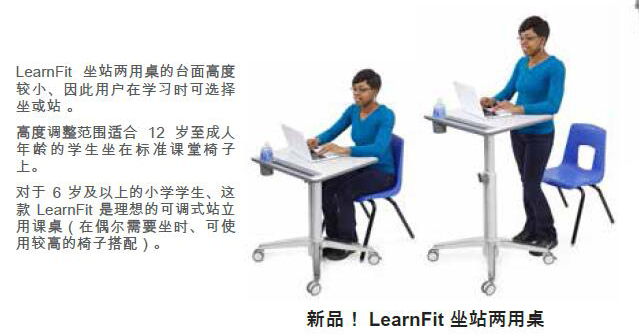 70图08learnfit2