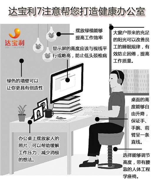 26图01健康办公室图