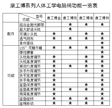 25图01康工博系列功能表