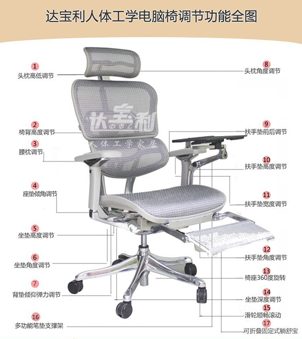 办公椅进化史8