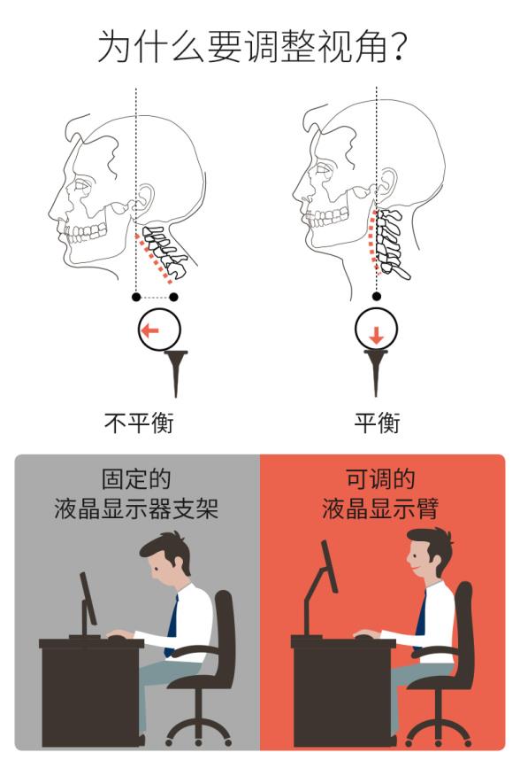 恒力专利技术加持，45-241-026显示器支架成爱格升明星产品